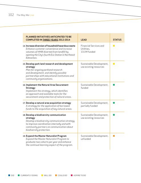 The Way We Live: Edmonton's People Plan ... - City of Edmonton