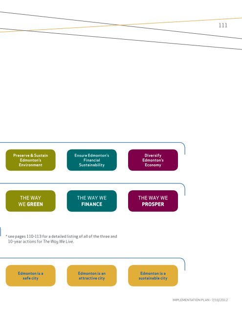 The Way We Live: Edmonton's People Plan ... - City of Edmonton