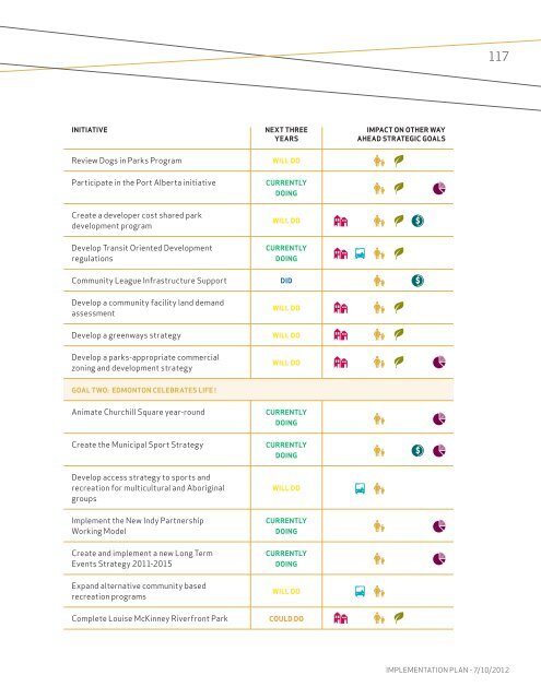 The Way We Live: Edmonton's People Plan ... - City of Edmonton