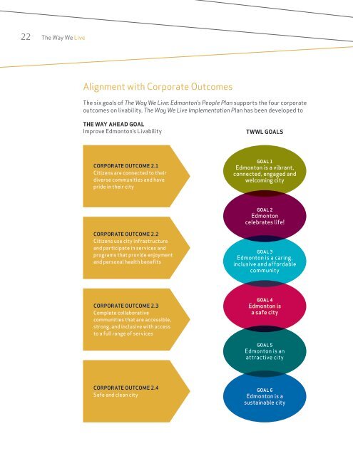 The Way We Live: Edmonton's People Plan ... - City of Edmonton