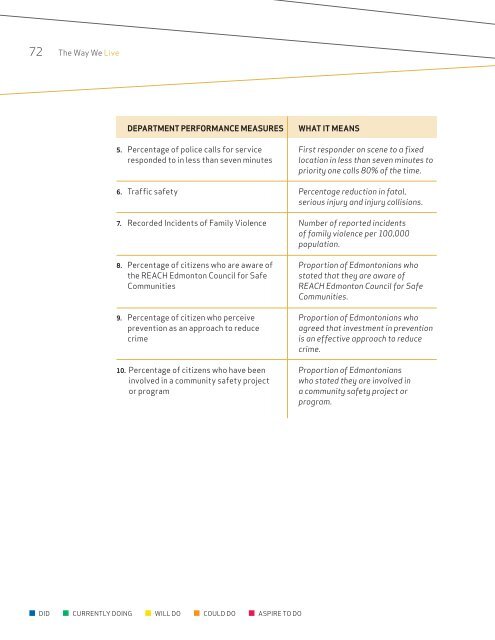 The Way We Live: Edmonton's People Plan ... - City of Edmonton