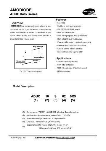 AMODIODE ADUC 0402 series - AMOTECH