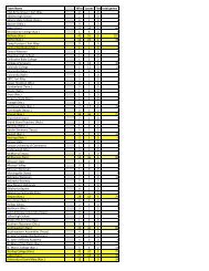 All-Time Records vs Teams - Kansas Wesleyan University Athletics