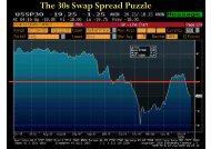 swap spread puzzle notes.pdf