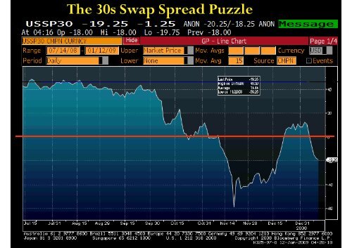 swap spread puzzle notes.pdf