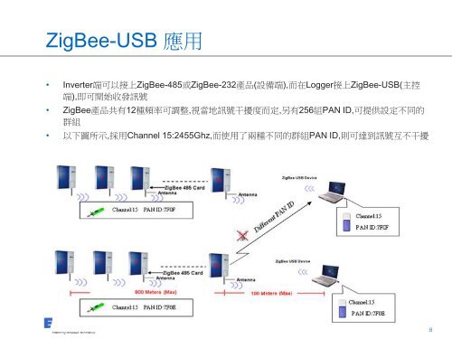 ZigBee ç°¡ä»&æ¸¬è©¦è¨å