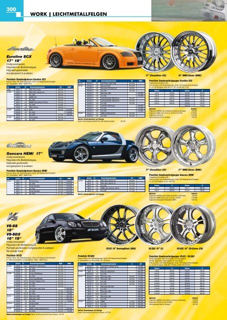 196 WORK | LEICHTMETALLFELGEN