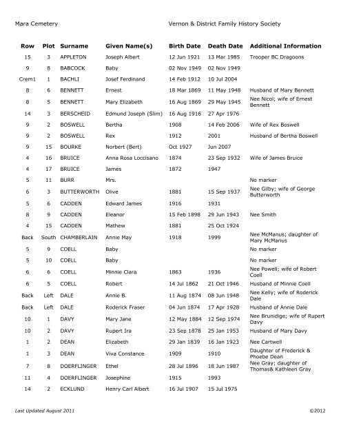 Mara Cemetery Burial List - Vernon & District Family History Society