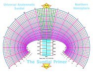 Universal Analemmatic Sundial Kit - 