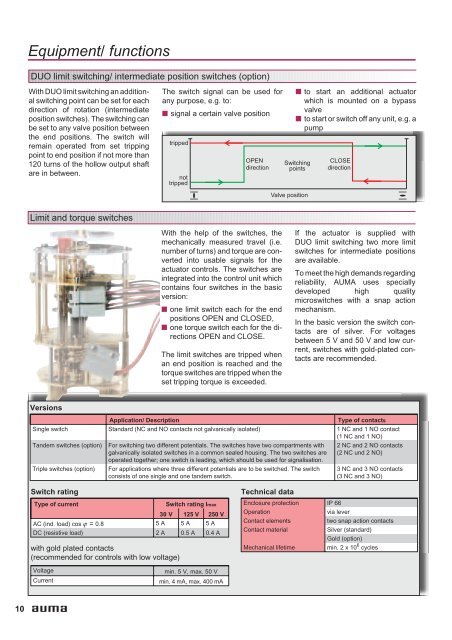 Equipment/ functions - Process Valve Solutions