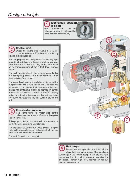 Equipment/ functions - Process Valve Solutions