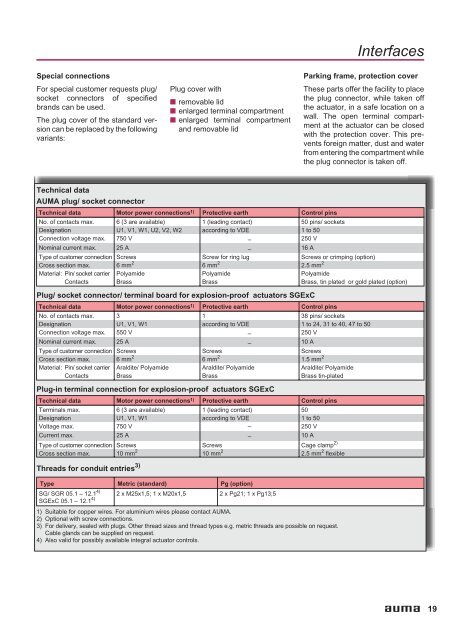 Equipment/ functions - Process Valve Solutions