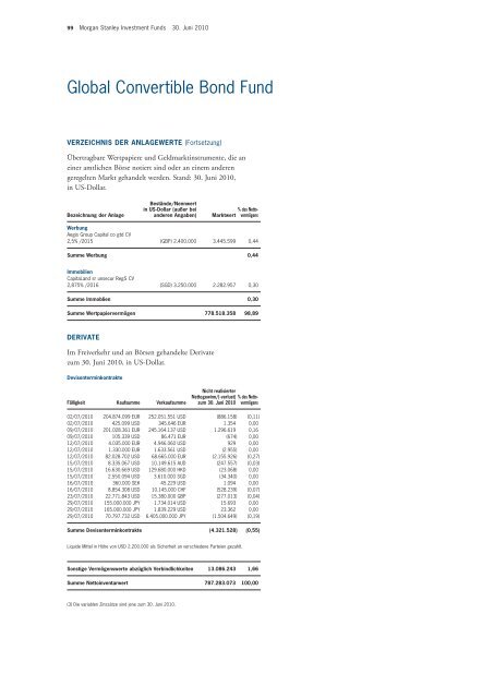 Morgan Stanley Investment Funds - PrimeIT