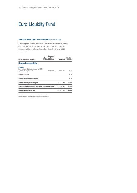 Morgan Stanley Investment Funds - PrimeIT