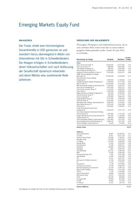 Morgan Stanley Investment Funds - PrimeIT