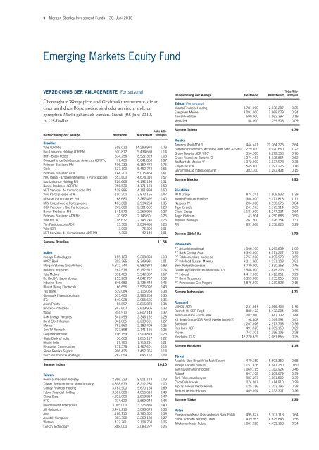 Morgan Stanley Investment Funds - PrimeIT