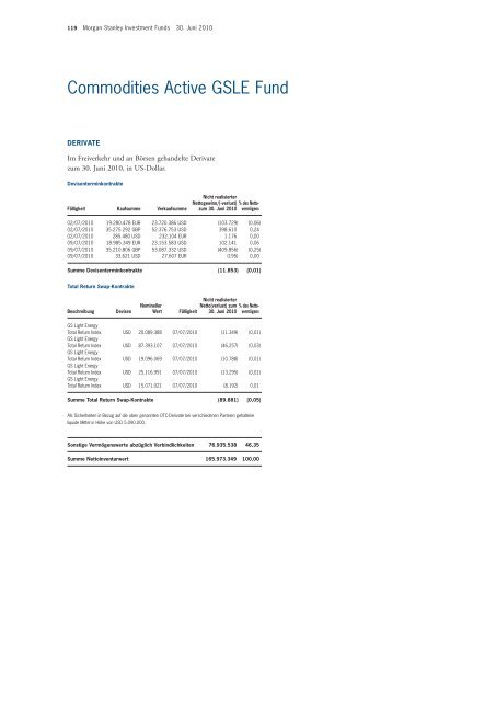 Morgan Stanley Investment Funds - PrimeIT