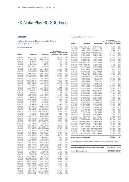 Morgan Stanley Investment Funds - PrimeIT