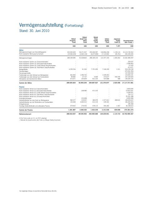 Morgan Stanley Investment Funds - PrimeIT