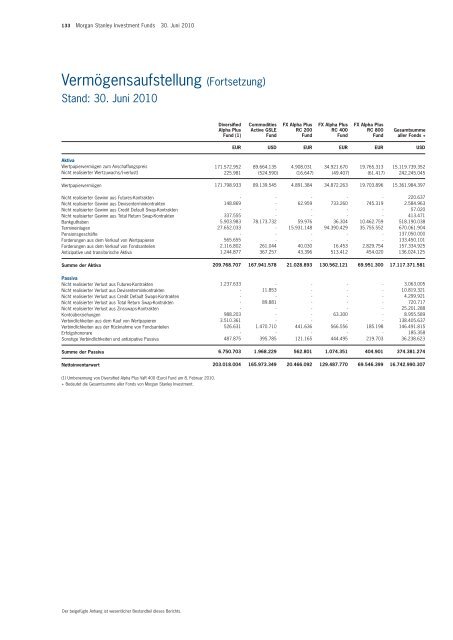 Morgan Stanley Investment Funds - PrimeIT