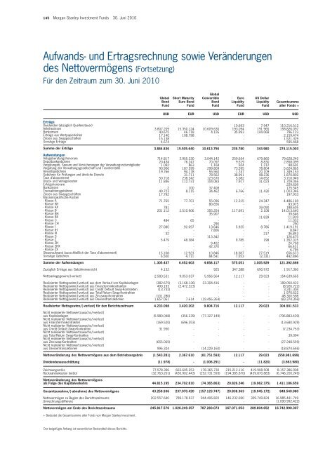 Morgan Stanley Investment Funds - PrimeIT