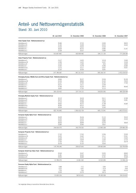 Morgan Stanley Investment Funds - PrimeIT