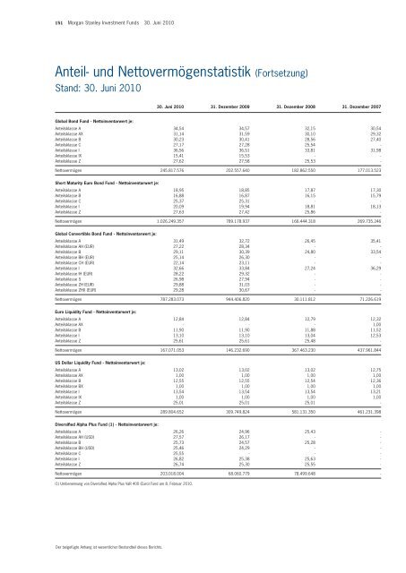 Morgan Stanley Investment Funds - PrimeIT