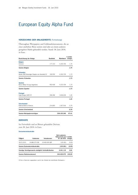 Morgan Stanley Investment Funds - PrimeIT