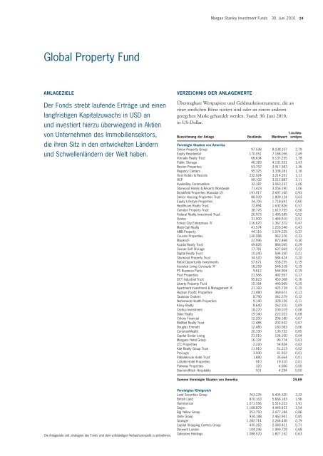 Morgan Stanley Investment Funds - PrimeIT