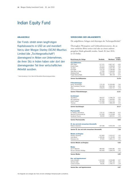 Morgan Stanley Investment Funds - PrimeIT