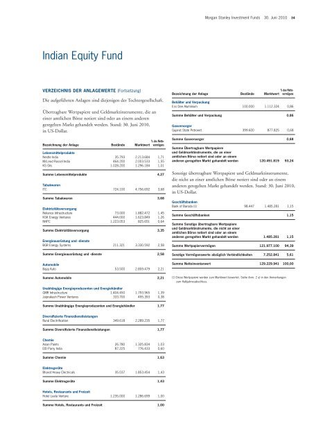 Morgan Stanley Investment Funds - PrimeIT