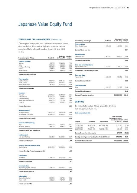 Morgan Stanley Investment Funds - PrimeIT