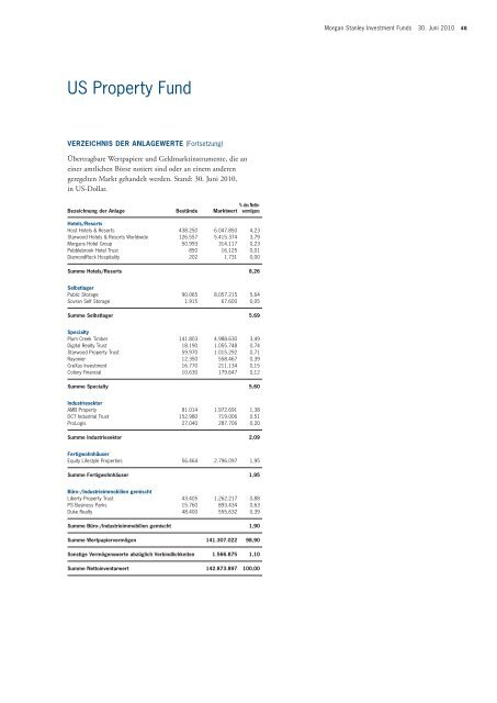 Morgan Stanley Investment Funds - PrimeIT