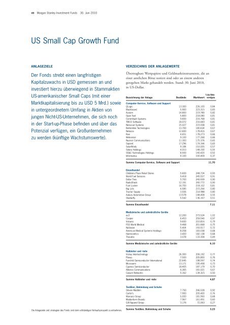 Morgan Stanley Investment Funds - PrimeIT