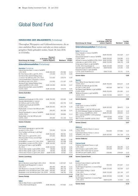 Morgan Stanley Investment Funds - PrimeIT