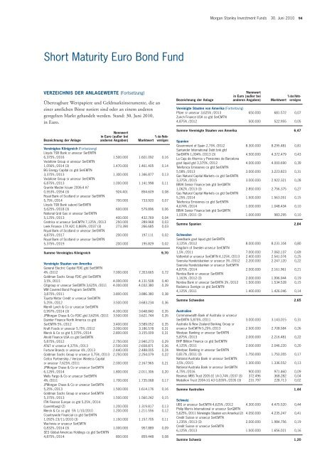 Morgan Stanley Investment Funds - PrimeIT