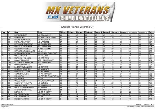 CHAMPIONNAT VETERANS OR 2010 - FFM