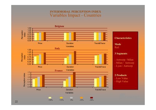 intermodal perception
