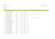 Lista provisÃ³ria - Agrupamento de Escolas de Maximinos