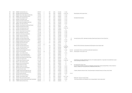 Lista provisÃ³ria - Agrupamento de Escolas de Maximinos