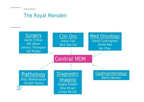 Aamir Khan - The Royal Marsden