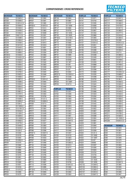 Applicazioni per Costruttori