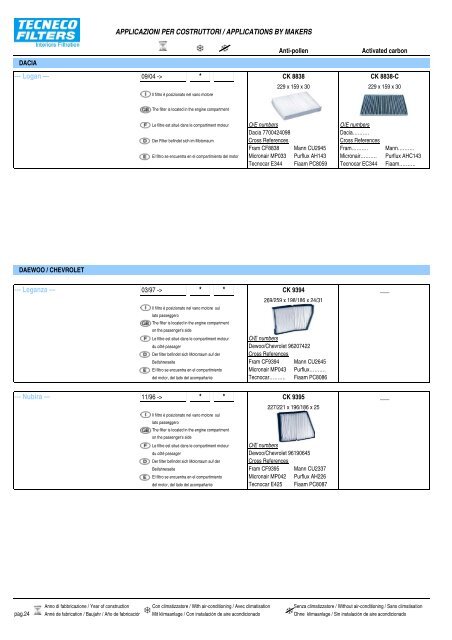 Applicazioni per Costruttori