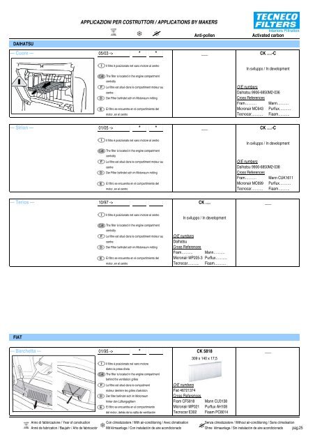 Applicazioni per Costruttori