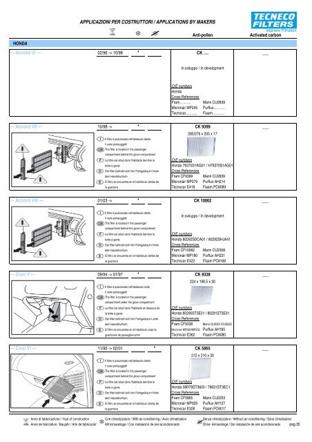 Applicazioni per Costruttori