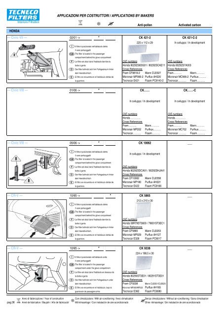 Applicazioni per Costruttori