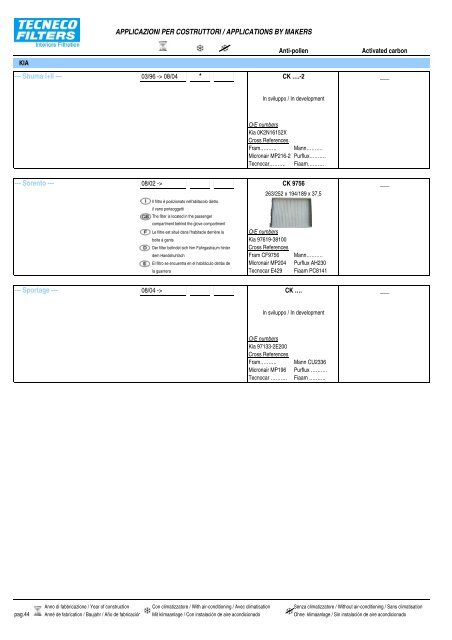 Applicazioni per Costruttori