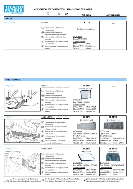 Applicazioni per Costruttori