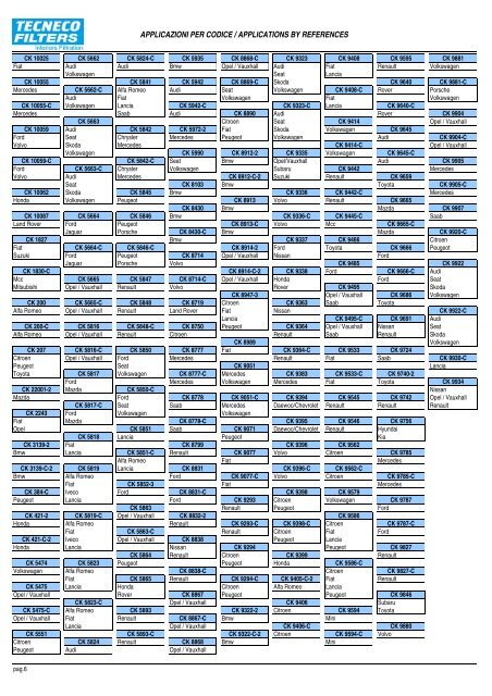 Applicazioni per Costruttori