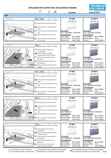 Applicazioni per Costruttori